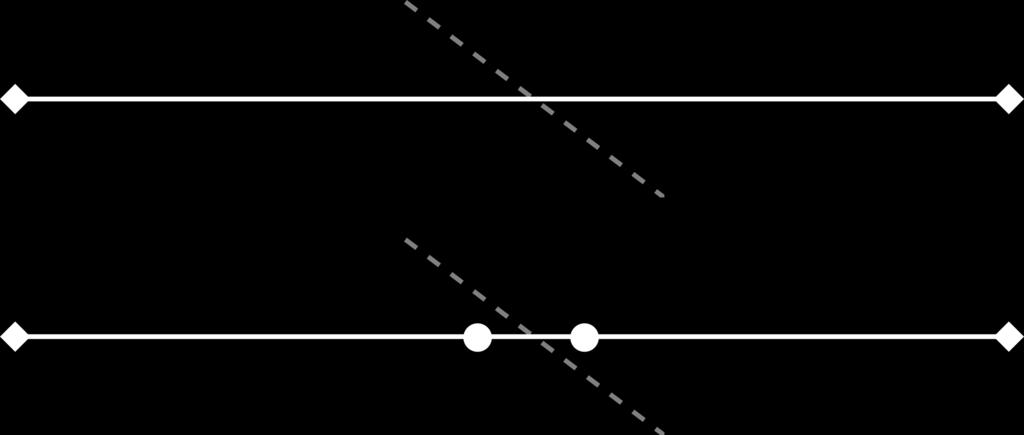 Figure 2: The solid link signifies a street link and the dashed one a rail link. The upper figure shows how the link has been before the change.