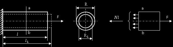 Балкаларни чўзилишга ҳисоблаш Бер. : R = 10 mm, l = 200 mm, F = 10000 N, E = 2 10 5 MPa Балкаларни чўзилишга аналитик ҳисоблаш A = πr 2 = 3.