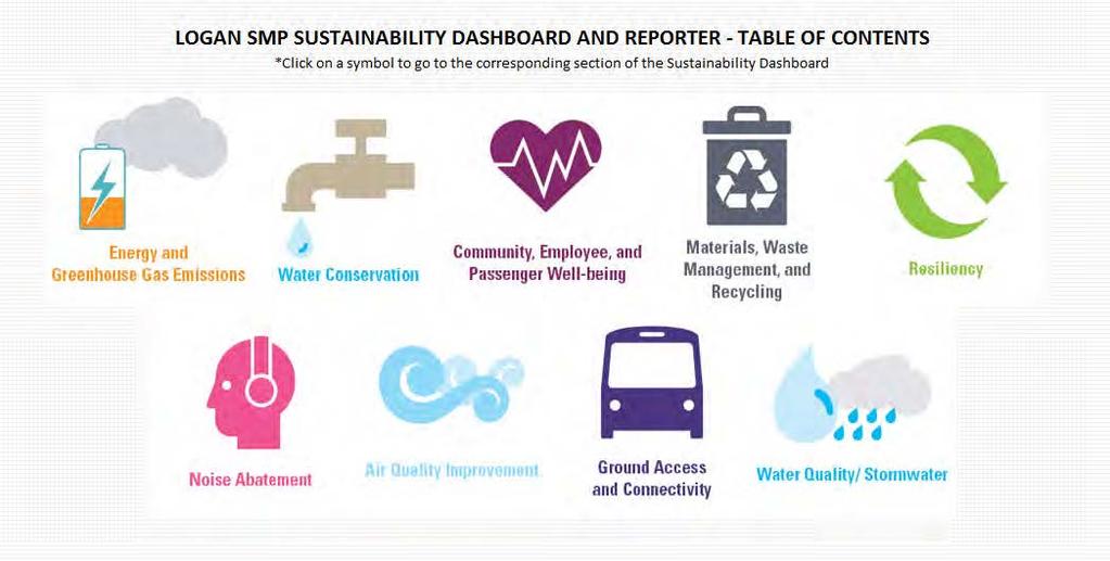 Sustainability planning: example initiatives Reduced energy consumption Reduced noise impacts Reduced hazardous and solid waste