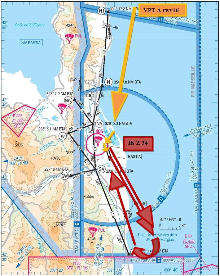ARRIVAL Converging IFR and VFR tracks : risk of separation loss VFR arrivals via the S-SA transit are on a close parallel track to IFR flights on ILS 34 procedure (or on initial climb runway 16) and
