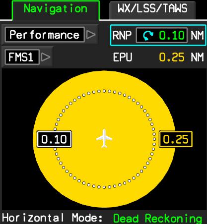 F2000EX EASY 02-34-24 CODDE 1 WINDOWS AND ASSOCIATED TABS: PAGE 3 / 12 SENSORS WINDOW The graphical presentation provides the synthesis of the navigation performance of the airplane: EPU circle is