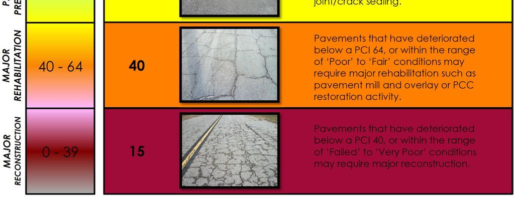 Pavement Evaluation Report District 3 Statewide