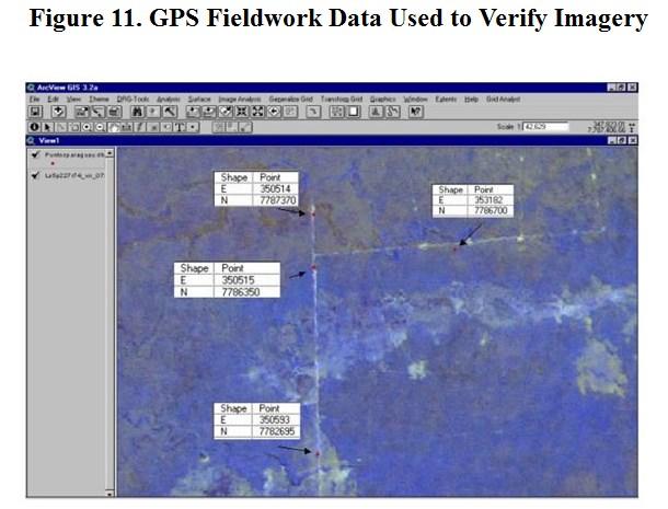 Fieldwork producing ground control points (GCP's) for georeferencing of imagery (Figure 11).