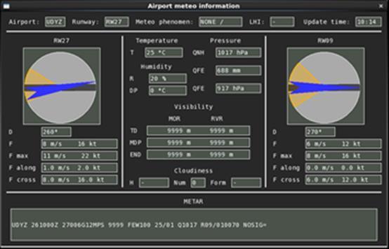 RW s Capacity(maximum throughput) RW s Capacity depends mainly on: Separation minima s ( ICAO) Wake vortex reduced separations Landing and departure aircraft sequencing and spacing depending on