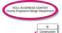 Koll Business Center Partial Network Koll Business