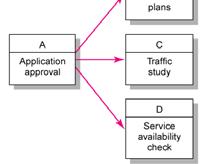 Network Computation Process Network Information Forward