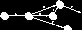 Network (cont d)