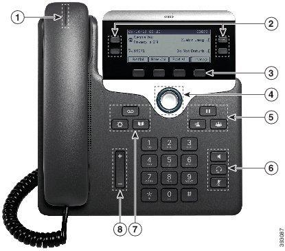 Gumbi i hardver Telefon Nakon povezivanja poziva morate birati kućni broj 56789#. U tom bi slučaju broj brzog biranja bio: 95556543,1234,9876,,56789#.