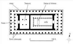 Parthenon: Plan