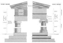 Source: 3 Classical Orders with Tuscan and Composite