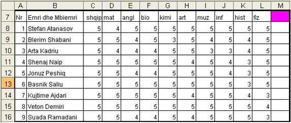7. Информатика Në programin për llogaritje tabelare është bërë tabelë te e cila janë vendosur nota tënxënësve të klasës së 6.