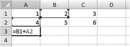 7. Информатика Me zbatimin e formulës në qelinë A4 e paraqitur në fotografi do të llogaritet: Cila vlerë do të shënohet në qelinë A3?