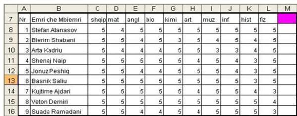 7. Информатика Në programin për llogaritje tabelare është krijuar tabelë në të cilën janë vendosur notat e nxënësve të klasës së 7.