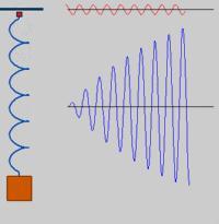 Najčešće se pod harmonijskim oscilatorima smatraju LHO Linearni Harmoniski Oscilatori x t Promene oscilatornih veličina sa vremenom opisuju sinusnim ili kosinusnim zakonom.