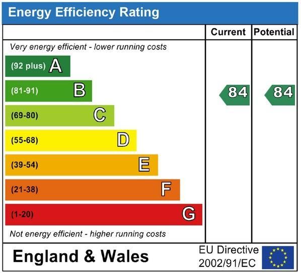 Energy Performance Certificate Useful Local Information Website www.bathnes.gov.