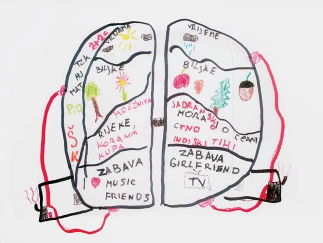 (dječak, 5 godina) / Za izmišljanje! (djevojčica, 4 godine) / Da razmišljaš, da se sjetiš što si rekao i da se sjetiš kaj pišeš. (djevojčica, 6 godina) / Da možemo misliti, zapamtiti pjesmicu u mozgu.