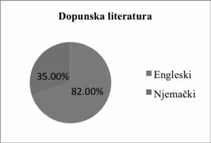 80 PRAVNI VJESNIK GOD. 30 BR. 1, 2014 nje engleskoga jezika studenata vrlo dobrim, dok ga 52% ispitanika smatra dobrim.