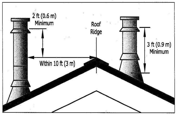 WARNING: BE SURE TO FOLLOW ALL CHIMNEY MANUFACTURER S INSTRUCTIONS.