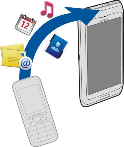 Vaš uređaj Kopiranje kontakata ili slika sa starog uređaja Želite prebaciti važne podatke iz starog kompatibilnog Nokia uređaja i brzo započeti s uporabom novog?