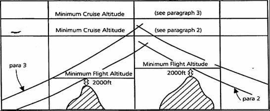 Note: MEA or MORA normally provide the required 2 000 ft obstacle clearance for drift down. However, at and below 6 000 ft altitude, MEA and MORA cannot be used directly as only 1 000 ft.