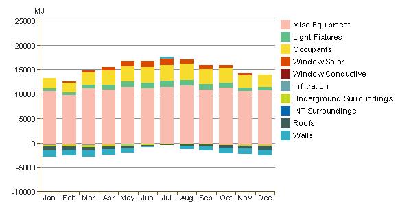 Energy Analysis Report Monthly