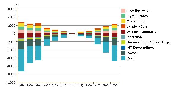 Energy Analysis Report Monthly