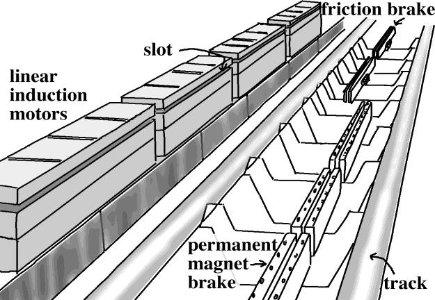 Observe the train and launching system while waiting to board. The side fins on the train fit into the slots of the linear induction motors on both sides of the track.
