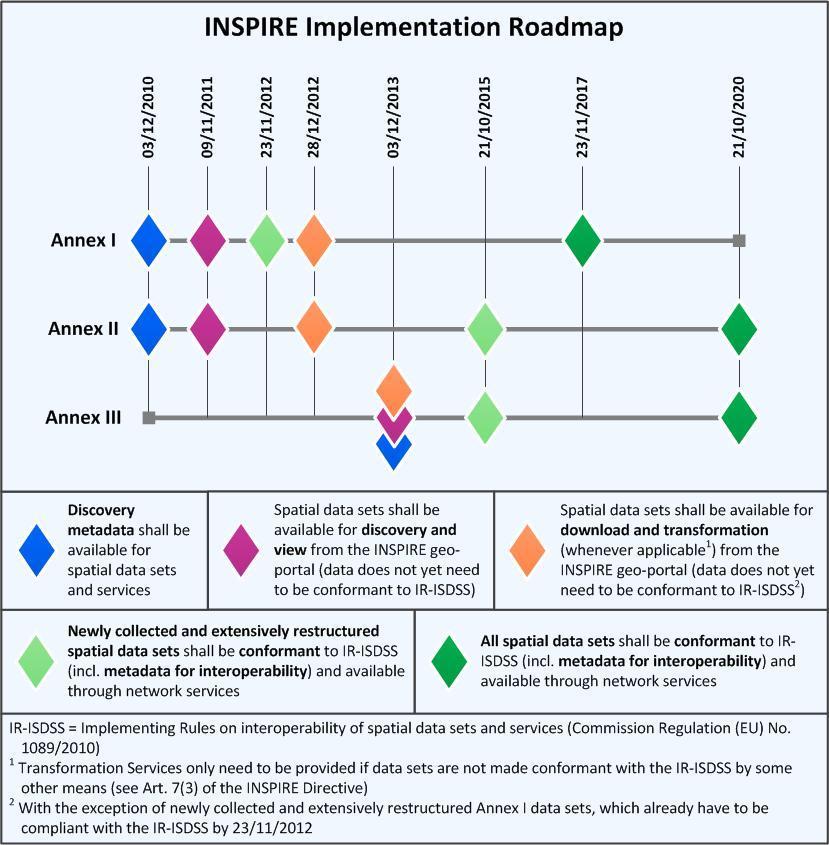 NIPP specifikacija za transformacije prema INSPIRE-u 7 informacije o opsegu podataka ažuriranje podataka.