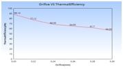 REFERENCES: Fig: A Graph between Orifice VS Thermal Efficiency Fig: A Graph between Orifice VS Gas Consumption Fig: A Graph between Orifice VS Heat Output [1] IS 4246:2002 Indian Standard Domestic