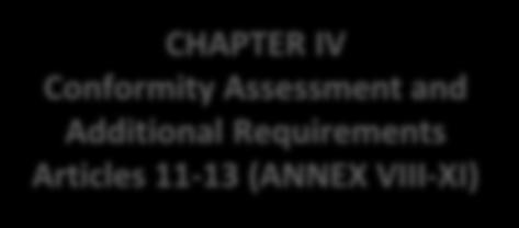 Management Article 10 (ANNEX VII) ADQ Structure Means of Compliance Eurocontrol Specifications