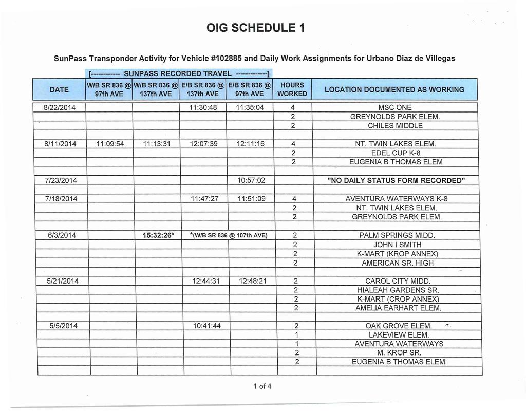 OIG SCHEDULE 1 Sun Pass Transponder Activity for Vehicle #1 02885 and Daily Work Assignments for Urbano Diaz de Villegas DATE [: ---------- SUNPASS RECORDED TRAVEL -------------] W/8 SR836@ W/8