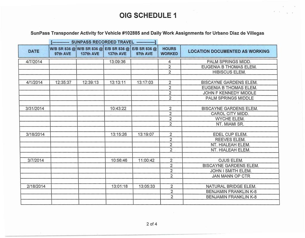 OIG SCHEDULE 1 Sun Pass Transponder Activity for Vehicle #1 02885 and Daily Work Assignments for Urbano Diaz de Villegas DATE [------------ s unpass-recorded TRAVEL ~:~:~ ----=----1 W/8SR836@