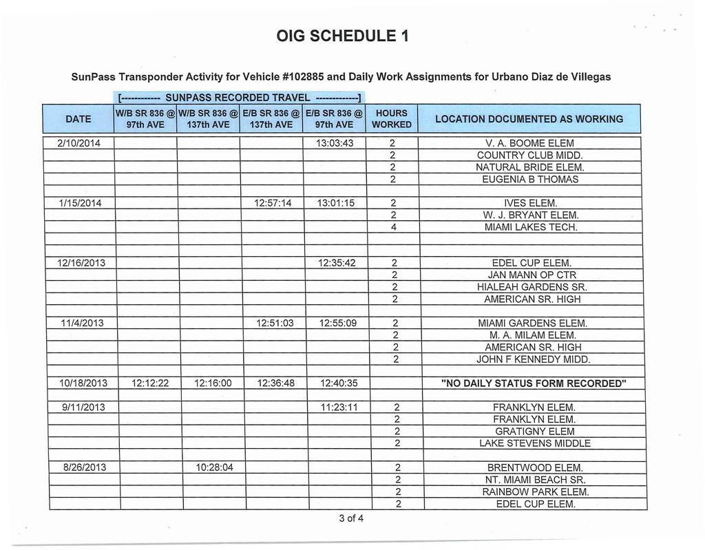 OIG SCHEDULE 1 Sun Pass Transponder Activity for Vehicle #1 02885 and Daily Work Assignments for Urbano Diaz de Villegas DATE [ ' - SUNPASS RECORDED TRAVEL ]- W/8 SR836@ W/8SR836@ E/8 SR836@ E/8