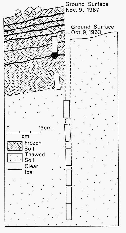 10 Na sliki 8 je prikazana hitrost premikanja tal v merskem profilu v Colorado Front Range (ZDA).