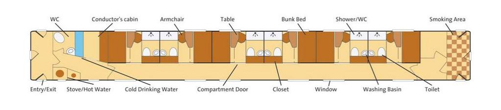(110 184 cm). This compartment also offers comfortable seating, a table and a small wardrobe.
