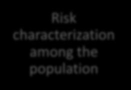 characterization among the population