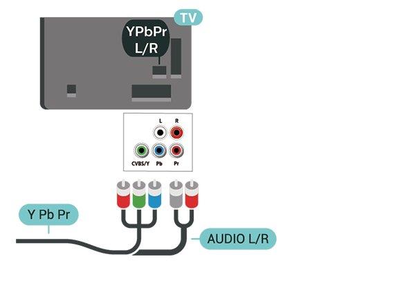5.5 Компонент Аудио құрылғы Y Pb Pr - Компоненттік бейне жоғары сапалы қосылым болып табылады.