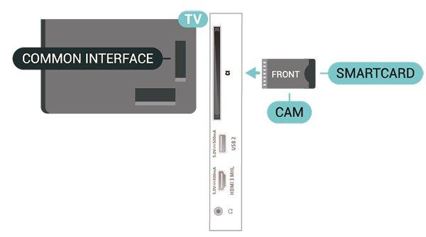 шифрланған арналарды қарай аласыз. USB қатты дискісі CAM модулі мен смарт карта арнайы теледидарыңызға арналған.