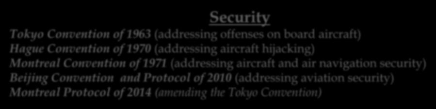 Montreal Protocol of 2014 (amending the Tokyo Convention) Air carrier liability Warsaw Convention of 1929 (addressing carrier liability to passengers and