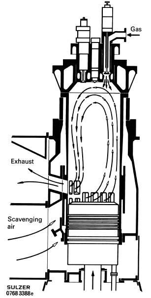 Gas engine history within SULZER Several projects in the past: 1965-72: low pressure loop