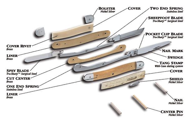 ANATOMY OF A CASE KNIFE Hand-crafting a Case knife is an exercise in skill, love and, most