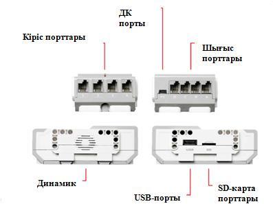 Сурет 4 - EV3 модулі Кіріс порттары - 1,2,3,4 EV3модуліне датчиктерді қосады.