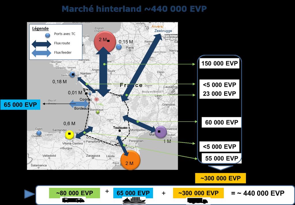Bordeaux Market overview Estimated market of 440 000 TEU while Bordeaux port