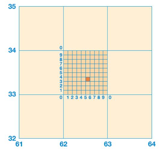Four Figure Grid Reference SX