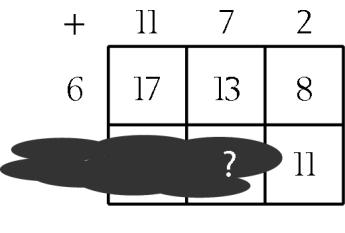 6. Mbledhja në tabelëështë kryer saktë. Cili numër është në kutinë që ka shenjën e pikëpyetjes?