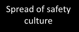 of safety culture
