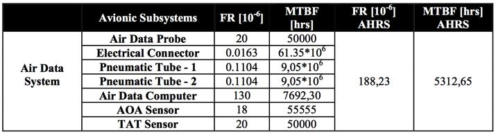 MSU RAMS estimations. Tab. 5.