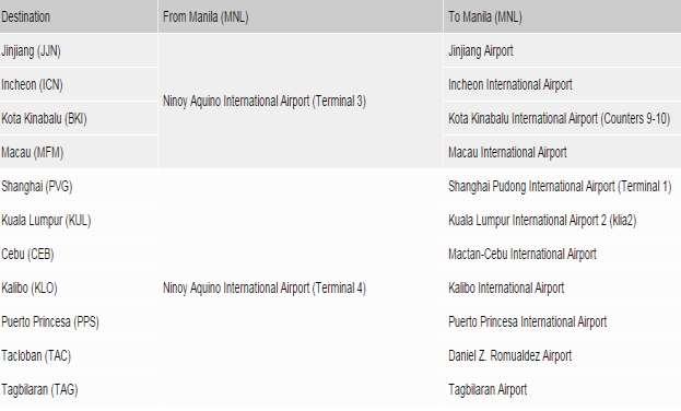 APPENDICES AIRASIA ZEST AIRPORT OR TERMINAL LISTING FOR Z2 & PQ FLIGHTS JETSTAR ASIA