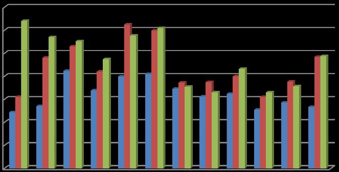 CFU/1ml. Vlera mesatare është 57141.16 CFU/ml. Këto rezultate tregohen nga grafiku 3.3dhe në figurën 3.4 e 3.