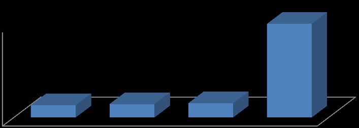 3.9.2 Krahasimi i koliformëve fekalë për gjithë lumin Drin bazuar në vlerën mesatare. Në figurën 3.52 paraqitet vlera mesatare e koliformëve fekalë të nëntë stacioneve për dy muajt e monitorimit.